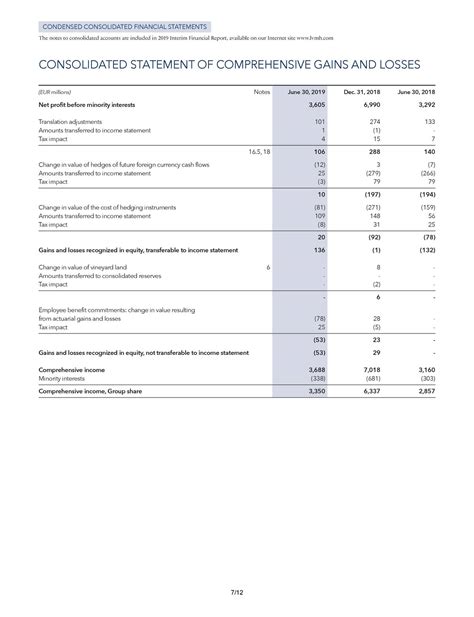 louis vuitton financial statement|lvmh results 2022.